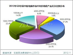千元旗艦至2000元檔 高端功能衍生，產品人氣或迎新一輪攀升——調研中心專項研究報告