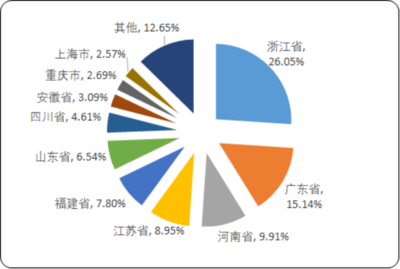 2020年中國塑料薄膜市場專項調(diào)研與未來發(fā)展預測分析